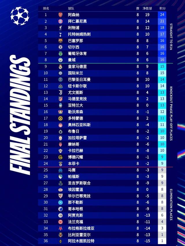 B计划靠不住，减速版尤文收获丑陋平局